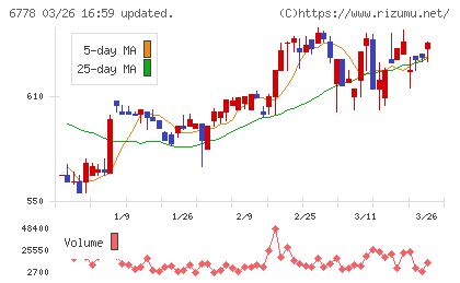 アルチザネットワークスチャート
