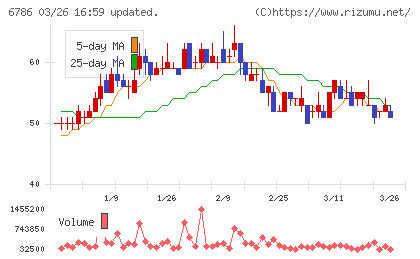 ＲＶＨチャート