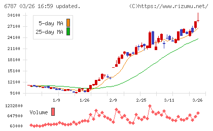 メイコーチャート