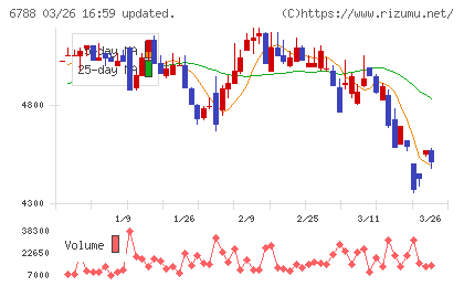 日本トリムチャート