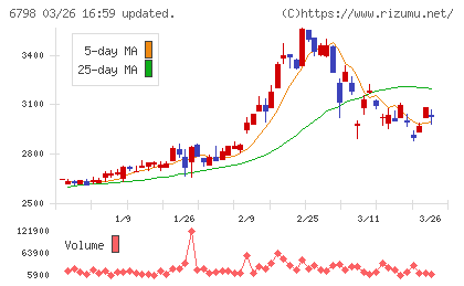 ＳＭＫチャート