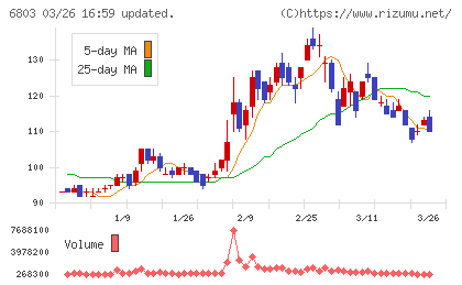 ティアックチャート