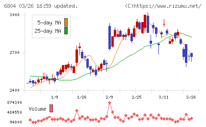 ホシデンチャート