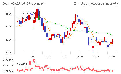 古野電気チャート