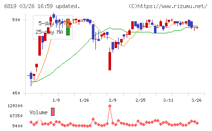伊豆シャボテンリゾートチャート