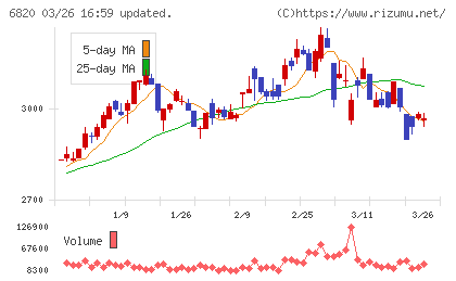アイコムチャート