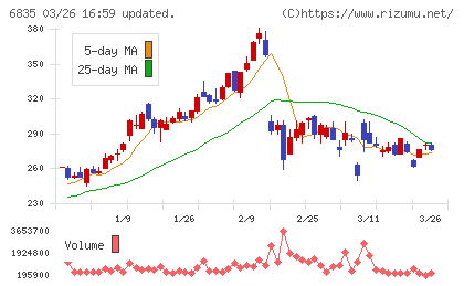 アライドテレシスホールディングスチャート