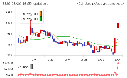 ぷらっとホームチャート