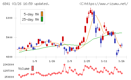 横河電機チャート