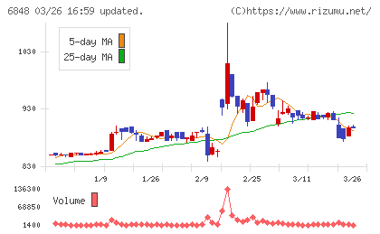 東亜ディーケーケーチャート