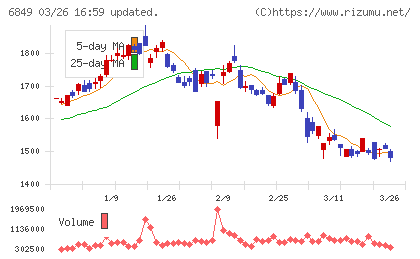 日本光電チャート