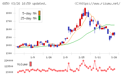 チノーチャート