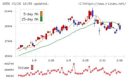 堀場製作所チャート
