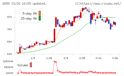 小野測器チャート