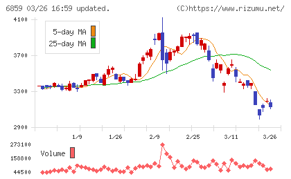 エスペックチャート