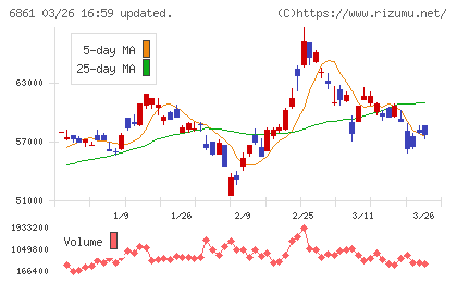 キーエンスチャート