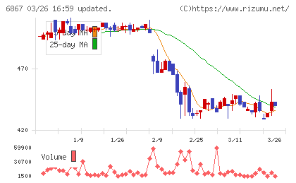 リーダー電子チャート