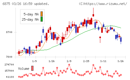 メガチップスチャート