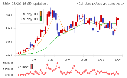 フェローテックチャート