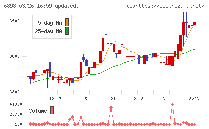 トミタ電機チャート