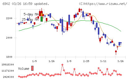 デンソーチャート