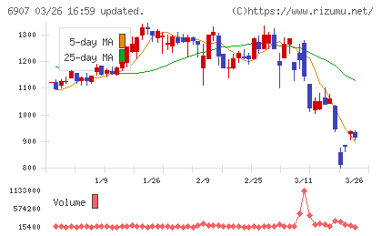 ジオマテックチャート