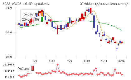 スタンレー電気チャート
