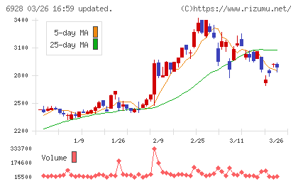 エノモトチャート
