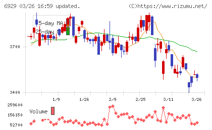 日本セラミックチャート