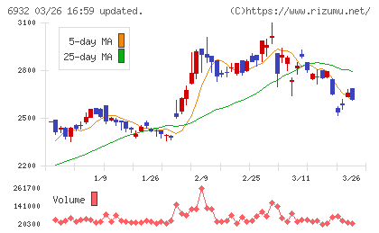 遠藤照明チャート