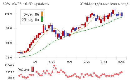 フクダ電子チャート