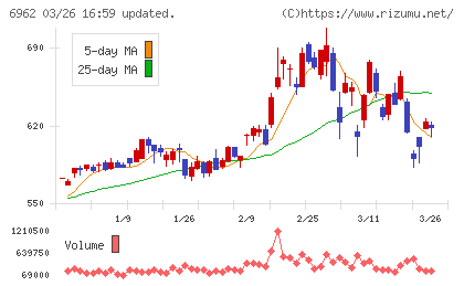 大真空チャート