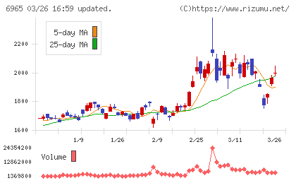 浜松ホトニクスチャート