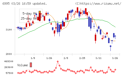 東海理化チャート