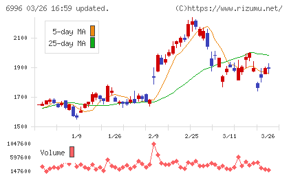 ニチコンチャート