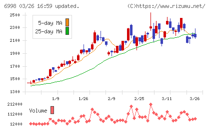 日本タングステンチャート