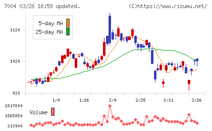 カナデビアチャート