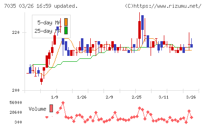 ａｎｄ　ｆａｃｔｏｒｙチャート