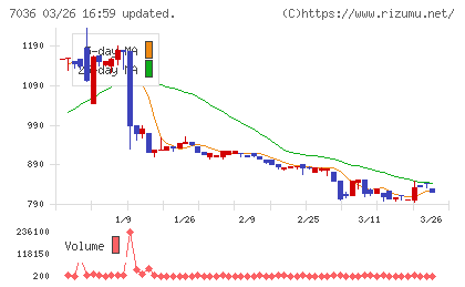 イーエムネットジャパンチャート