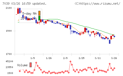 ブリッジインターナショナルグループチャート