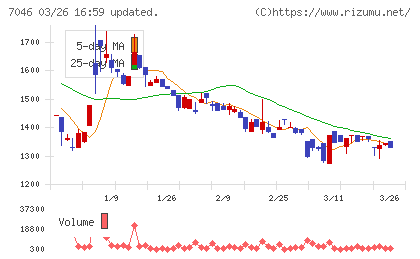 ＴＤＳＥチャート