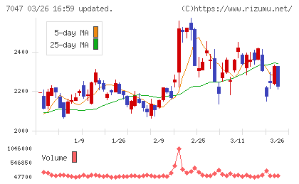 ポートチャート