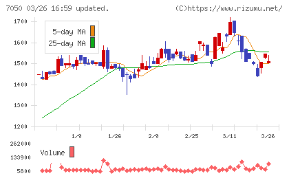 フロンティアインターナショナルチャート