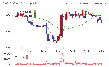 ギークスチャート