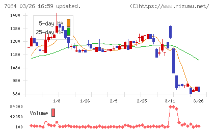 ハウテレビジョンチャート