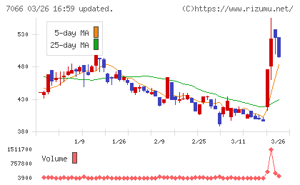 ピアズチャート