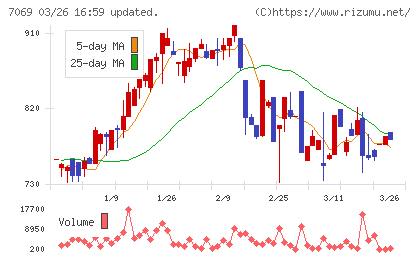 サイバー・バズチャート