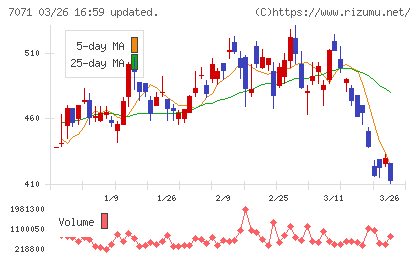 アンビスホールディングスチャート