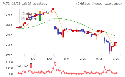 ジェイックチャート