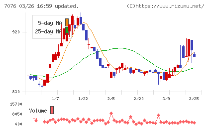 名南Ｍ＆Ａチャート